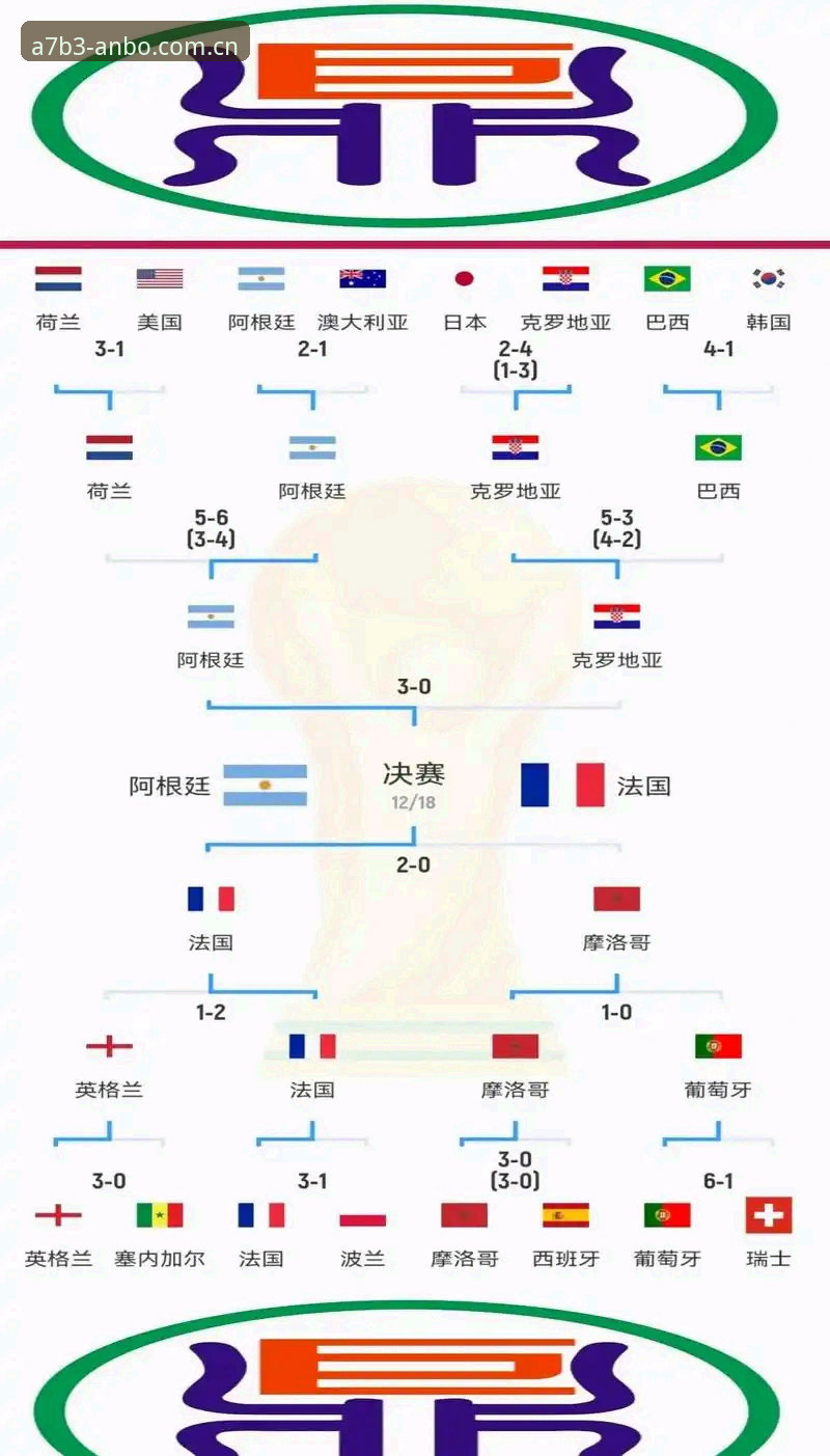世界杯观赛困局深度分析：地缘政治与签证壁垒如何改变球迷体验